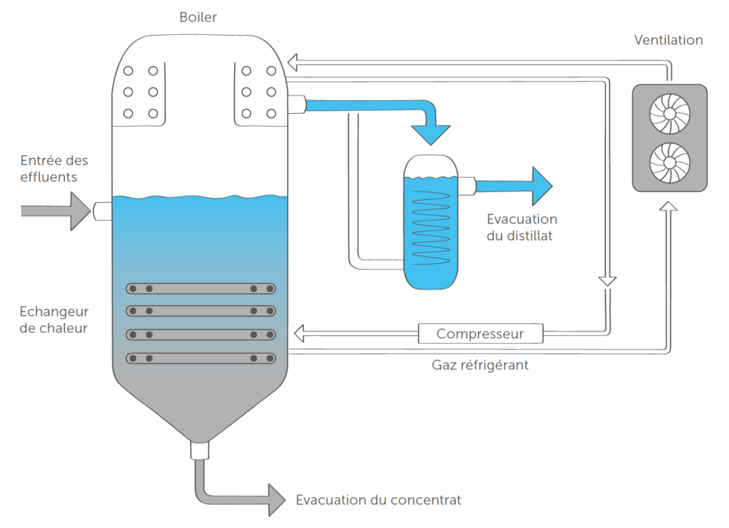 pourquoi-s-quiper-d-un-vapoconcentrateur-ngl